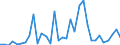 Handelsstrom: Exporte / Maßeinheit: Werte / Partnerland: World / Meldeland: Mexico