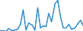 Flow: Exports / Measure: Values / Partner Country: World / Reporting Country: Mexico