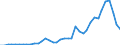 Flow: Exports / Measure: Values / Partner Country: World / Reporting Country: Netherlands