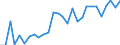 Flow: Exports / Measure: Values / Partner Country: World / Reporting Country: New Zealand