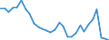 Flow: Exports / Measure: Values / Partner Country: World / Reporting Country: Slovenia