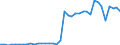 Flow: Exports / Measure: Values / Partner Country: World / Reporting Country: Switzerland incl. Liechtenstein