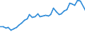 Handelsstrom: Exporte / Maßeinheit: Werte / Partnerland: World / Meldeland: United Kingdom