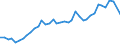 Flow: Exports / Measure: Values / Partner Country: World / Reporting Country: United Kingdom