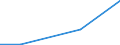 Flow: Exports / Measure: Values / Partner Country: Bangladesh / Reporting Country: EU 28-Extra EU