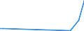 Flow: Exports / Measure: Values / Partner Country: Bangladesh / Reporting Country: Germany