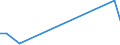 Flow: Exports / Measure: Values / Partner Country: Bangladesh / Reporting Country: Korea, Rep. of