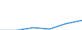 Flow: Exports / Measure: Values / Partner Country: Bangladesh / Reporting Country: Netherlands