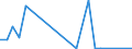 Flow: Exports / Measure: Values / Partner Country: Sri Lanka / Reporting Country: Belgium