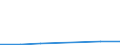 Flow: Exports / Measure: Values / Partner Country: Sri Lanka / Reporting Country: EU 28-Extra EU