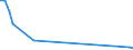 Flow: Exports / Measure: Values / Partner Country: Sri Lanka / Reporting Country: Netherlands