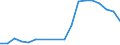 Handelsstrom: Exporte / Maßeinheit: Werte / Partnerland: China / Meldeland: Australia