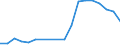 Flow: Exports / Measure: Values / Partner Country: China / Reporting Country: Australia