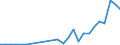 Flow: Exports / Measure: Values / Partner Country: China / Reporting Country: Austria