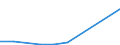 Flow: Exports / Measure: Values / Partner Country: China / Reporting Country: Belgium