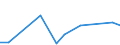 Flow: Exports / Measure: Values / Partner Country: China / Reporting Country: Italy incl. San Marino & Vatican