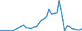 Flow: Exports / Measure: Values / Partner Country: China / Reporting Country: Japan