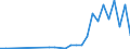 Flow: Exports / Measure: Values / Partner Country: China / Reporting Country: Netherlands