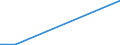 Flow: Exports / Measure: Values / Partner Country: China / Reporting Country: Poland