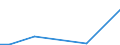 Flow: Exports / Measure: Values / Partner Country: Chinese Taipei / Reporting Country: Australia