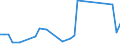 Flow: Exports / Measure: Values / Partner Country: Chinese Taipei / Reporting Country: Germany