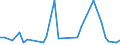 Flow: Exports / Measure: Values / Partner Country: Fiji / Reporting Country: Australia