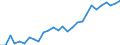 Handelsstrom: Exporte / Maßeinheit: Werte / Partnerland: Fiji / Meldeland: New Zealand