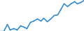 Flow: Exports / Measure: Values / Partner Country: Fiji / Reporting Country: New Zealand