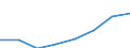 Flow: Exports / Measure: Values / Partner Country: World / Reporting Country: EU 28-Extra EU