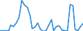 Flow: Exports / Measure: Values / Partner Country: World / Reporting Country: Finland