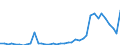 Flow: Exports / Measure: Values / Partner Country: World / Reporting Country: Portugal