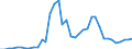 Handelsstrom: Exporte / Maßeinheit: Werte / Partnerland: World / Meldeland: Switzerland incl. Liechtenstein