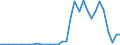 Flow: Exports / Measure: Values / Partner Country: Austria / Reporting Country: France incl. Monaco & overseas