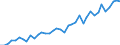 Flow: Exports / Measure: Values / Partner Country: Austria / Reporting Country: Germany