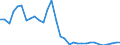 Flow: Exports / Measure: Values / Partner Country: Austria / Reporting Country: Hungary