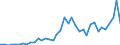 Handelsstrom: Exporte / Maßeinheit: Werte / Partnerland: Austria / Meldeland: Netherlands