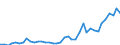 Flow: Exports / Measure: Values / Partner Country: Austria / Reporting Country: Spain