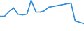 Flow: Exports / Measure: Values / Partner Country: Belgium, Luxembourg / Reporting Country: Hungary