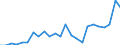 Flow: Exports / Measure: Values / Partner Country: Belgium, Luxembourg / Reporting Country: Netherlands