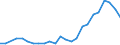 Flow: Exports / Measure: Values / Partner Country: Belgium, Luxembourg / Reporting Country: United Kingdom