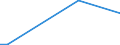 Flow: Exports / Measure: Values / Partner Country: Sri Lanka / Reporting Country: Australia