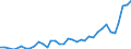 Flow: Exports / Measure: Values / Partner Country: World / Reporting Country: Australia