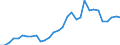 Flow: Exports / Measure: Values / Partner Country: World / Reporting Country: Belgium