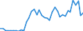 Flow: Exports / Measure: Values / Partner Country: World / Reporting Country: Canada