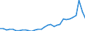 Flow: Exports / Measure: Values / Partner Country: World / Reporting Country: Czech Rep.