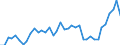 Flow: Exports / Measure: Values / Partner Country: World / Reporting Country: Denmark