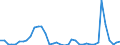 Flow: Exports / Measure: Values / Partner Country: World / Reporting Country: Finland