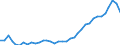 Flow: Exports / Measure: Values / Partner Country: World / Reporting Country: France incl. Monaco & overseas