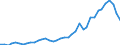 Flow: Exports / Measure: Values / Partner Country: World / Reporting Country: Germany