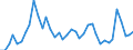 Flow: Exports / Measure: Values / Partner Country: World / Reporting Country: Greece